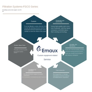 Emaux FSCO Series Filtres de <span class=keywords><strong>piscine</strong></span> d'usine Réservoir de <span class=keywords><strong>filtre</strong></span> à cartouche résistant aux UV avec système de <span class=keywords><strong>filtre</strong></span> à cartouche de pompe - Product Image 3