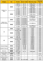 Compteur TDS à panneau intelligent Testeur d'eau numérique à TDS-230 CM-230 avec compteur de conductivité du système RO industriel 0-2000 Ppm 220V 24V