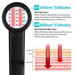 ZJZK - Terapia Láser Portátil Profesional de Alta Eficacia con Certificación CE para el Tratamiento del Dolor en Animales, con 8 W, 808 nm, 650 nm - Product Image 5