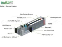 Onduleur bidirectionnel de système de Conversion de puissance 1000KW 1MW avec transformateur d'isolement pour système de stockage d'énergie micro-réseau ess