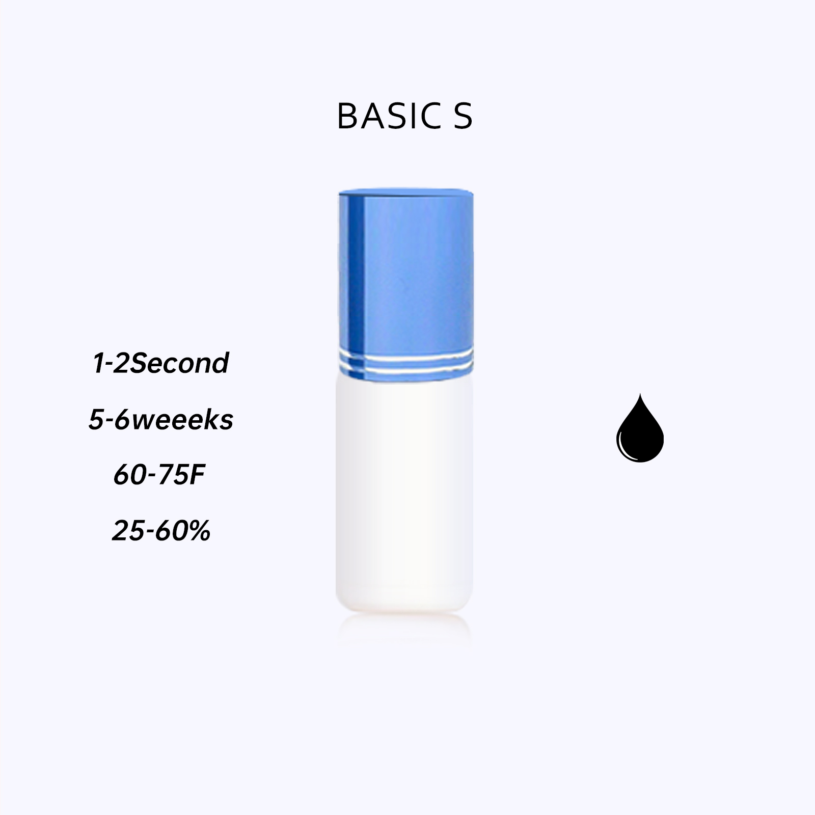 พื้นฐาน S 1-2S