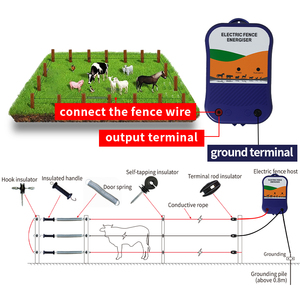 Cargador de Cerca Eléctrica AC/DC de 2 Joules y 12KV, Protege a Aves de Corral, Mascotas y Jardines de la Invasión de Animales Salvajes de Forma Eficaz - Product Image 5