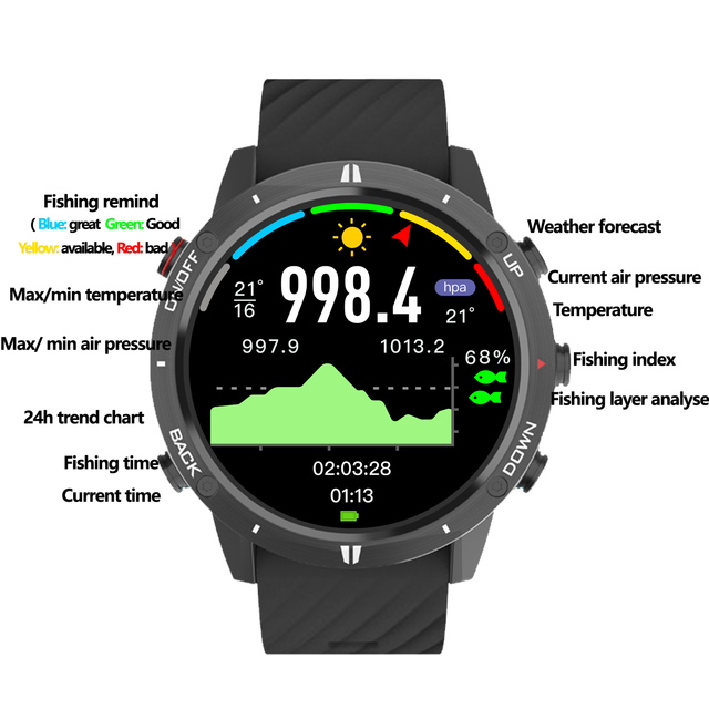 Sunroad G5 Pro Round OLED Smartwatch GPS Navigation Altitude Barometer Heart Rate Tracker Waterproof 5ATM Hiking
