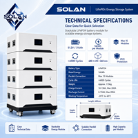 Sistemas Solares Recargables de Alta Calidad de 48V, Batería de Ciclo Profundo de 10kW 15kW para el Hogar, 51.2V 314Ah LiFePO4 280 16kW 20Kwh Solar