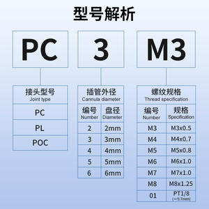 Conector Neumático Miniatura de Aire, Roscado Recto, Redondo POC con Orificio Hexagonal Interno 4-m5/6-01/3-m3/m6 - Product Image 2