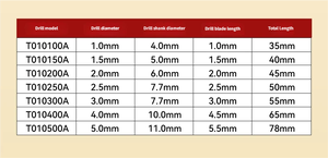 Brocas de perforación de guía de orificio piloto metálicas profesionales TG con hoja afilada y diseño de estrías grandes <span class=keywords><strong>para</strong></span> taladro de banco de uso pesado - Product Image 6