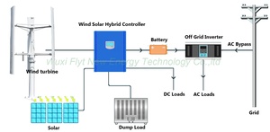 โรงงานจีนขายเครื่องกำเนิดไฟฟ้าพลังงานลมแนวตั้ง 5000w 96v 120v 220v 380v - Product Image 1