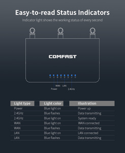Manufacturer COMFAST 300bps Cheap Wireless WiFi <strong>Router</strong> for Home Use Desktop WiFi <strong>Router</strong> <strong>Access</strong> <strong>Point</strong> - Product Image 3