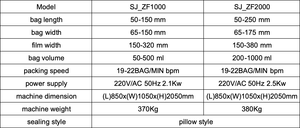 Máquina Empacadora y Encoladora Automática de Alta Precisión SJ-ZF2000 para Líquidos y Alimentos en Envases de 200-1000 ml - Product Image 3