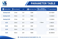 Machine d'extrusion de filament d'impression 3D SJ25 4kg/h 1,75 mm à prix abordable pour PLA, ABS, PETG