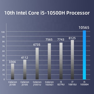 Mesa de 256GB <span class=keywords><strong>Intel</strong></span> Nuc Gamer Completo I9 Mini PC todo en uno fuente de alimentación de computadora de oficina para PC de juegos - Product Image 3