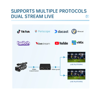 Encodeur vidéo en direct HDMI vers IP BM1000H pour intégration système, Mini SRT RTSP RTMPS UDP 1080p H265 H264 IPTV
