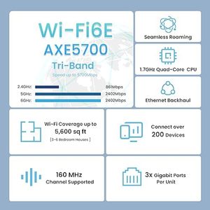 Nouveau Système WiFi 6E Maison Complète Tenda AXE5700 Nova MX21 <span class=keywords><strong>Pro</strong></span> 520 m², Bande 6 GHz, Routeur Maillé Tri-Bande, 200 Appareils, 7 Antennes 3 dBi - Product Image 2