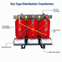 Transformateur en résine époxy 2500 kVA triphasé SCB13 10 kV/400 V à faible perte, certifié UL CE EAC pour système de distribution