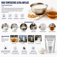 Additif alimentaire, enzyme alpha-amylase, stable à haute température, pour la fabrication de bière, l'industrie du sirop de maïs et de l'amidon, enzyme alpha-amylase