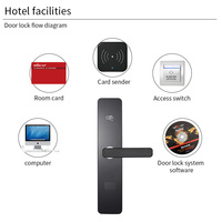 Cerradura de Puerta Inteligente con Tarjeta RFID, Protección de Encriptación, Desbloqueo por Presión, Manija Silenciosa, con Sistema de Gestión Hotelera