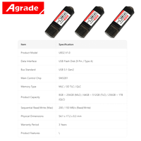 Clé USB 128 Go Clé USB 2 To OEM Garantie 3 ans OEM 4 Go-1 To USB industriel MLC/aSLC/SLC USB2.0 150 Mo/s d'écriture