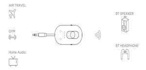 <span class=keywords><strong>Émetteur</strong></span>-<span class=keywords><strong>récepteur</strong></span> <span class=keywords><strong>Bluetooth</strong></span> pour avion, configuration facile, transmetteur audio <span class=keywords><strong>Bluetooth</strong></span> pour 2 appareils <span class=keywords><strong>Bluetooth</strong></span>, contrôle du volume, RCA pour <span class=keywords><strong>TV</strong></span> - Product Image 3