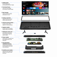 Televisor Inteligente LED 4K de Fábrica OEM, 32 Pulgadas, Android TV de Alta Definición, HTV de 43, 50, 55 y 65 Pulgadas
