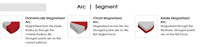 Aimant en néodyme fritté sur mesure N52 pour rotor de moteur BLDC, revêtement nickelé, conforme REACH, RoHS, ISO 9001, OEM personnalisé