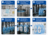 Détergent à lessive en bidon haut bleu, couleur unie, 3000 bouteilles 0,9 USD, 5000 bouteilles 0,8 USD, 10000 bouteilles 0,7 USD, OEM Marque Privée