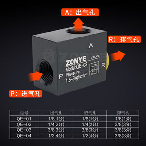 Vanne d'échappement rapide pneumatique QE 01 02 03 04, 2 positions, sans alimentation électrique, vanne de purge de cylindre - Product Image 5