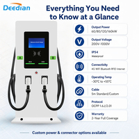 Cargador Rápido DC Deedian de 60kw 80kw 120kW, Estación de Carga para Vehículos Eléctricos de Montaje en Suelo, CCS2 GBT OCPP1.6J, Gestión de Cables, Fleet Depot, OEM, ODM