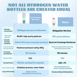ขวดน้ำไฮโดรเจน 1000ppb ขนาด 300 มล. รับรองความแท้ แบตเตอรี่ใช้งานได้ยาวนาน ชาร์จผ่าน USB สำหรับใช้ในครัวเรือน - Product Image 5