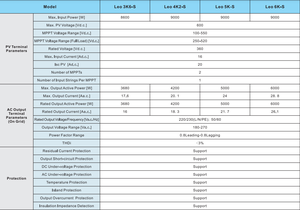 Inversor solar Novoage en red para medición de red doméstica Inversor solar 3.6kW 4.2kW 5kW 6kW Protección antiislas monofásica - Product Image 3