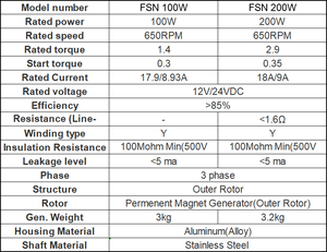 Basse vitesse 200w <span class=keywords><strong>12v</strong></span> 24v 48v <span class=keywords><strong>petit</strong></span> générateur à <span class=keywords><strong>aimant</strong></span> <span class=keywords><strong>permanent</strong></span> alternateurs ca pour bricolage éolienne ou turbine à eau arbre unique - Product Image 6