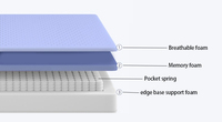 Matelas à ressorts ensachés compressés sous vide avec mousse à mémoire de forme et mousse gel haute densité, design moderne pour la maison et l'hôtellerie