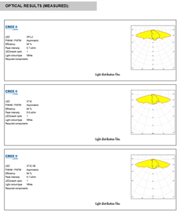 Assemblages de lentilles LED Ledils CS15418_STRADA-IP-2X6-SCL PMMA transparentes, motif optique asymétrique, haute transmission (>90%) LED - Product Image 6