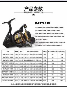 PENN Battle IV2500-10000 6.2:1 11.3KG Moulinet à lancer tout métal Moulinet de pêche en mer en aluminium pour leurres à longue coulée - Product Image 2