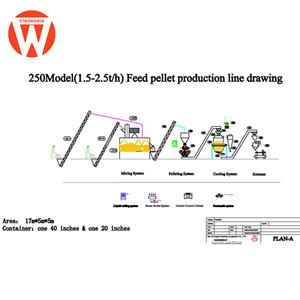 Dây Chuyền Sản Xuất Thức Ăn Chăn Nuôi Hoàn Chỉnh Của Trung Quốc 1.5-2.5 T/H - Product Image 6