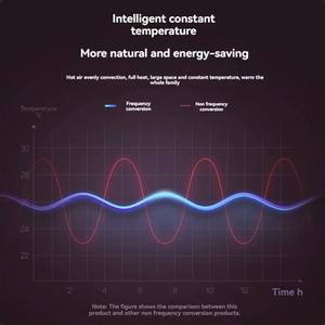 Mini Ventilador Eléctrico de Pared sin Aspas, Soplador de Aire Caliente con Control Remoto, Calefactor de Invierno de 2000W de Alta Potencia con Pantalla Digital y Temporizador - Product Image 5