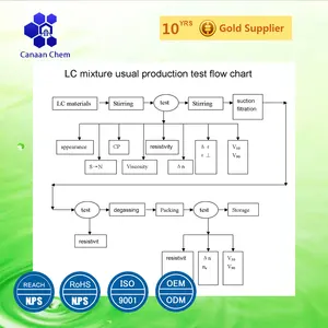 Fábrica de exportación de productos químicos de Qingdao Cristales líquidos para película inteligente eléctrica E7 63748-28-7