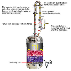 เครื่องกลั่นน้ำกลั่นจากน้ำค้างบริสุทธิ์,เครื่องกลั่นน้ำมันหอมระเหยปลั๊กอิน15L โวลต์ลาเวนเดอร์ที่ดูกุหลาบ110 - Product Image 4