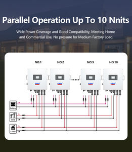 อินเวอร์เตอร์ 3 เฟส 20 กิโลวัตต์ ผลิตอย่างแม่นยำ มาตรฐาน IP65 พร้อมตัวติดตาม MPPT 2 ตัว เหมาะสำหรับการใช้งานหลากหลายรูปแบบ - Product Image 5