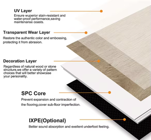 Revêtement de sol décoratif en plastique en pierre-enduit UV, résistant au glissement, faible <span class=keywords><strong>entretien</strong></span>, choix sain - Product Image 4