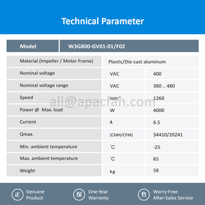 Ventilador de Refrigeración Axial EC Delta GTW091PUU29E-V001 de Alto Flujo de Aire para Gabinetes Industriales de Centros de Datos - Product Image 3