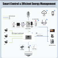 AC bersama baterai rumah pintar 2.88kWh/14kWh pasang & Mainkan ESS tarif dinamis IP65 perlindungan dapat ditumpuk sistem PV Grid hibrida