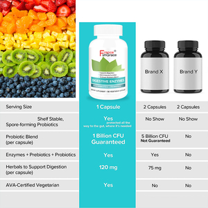 Enzymes digestives personnalisées Shecome avec prébiotiques et probiotiques pour soutenir la digestion chez les femmes et les hommes, 180 capsules d'enzymes digestives - Product Image 2