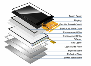 Polcd 2.8 inch LCM Màn hình hiển thị 37pin 300nits Độ phân giải 240*320 TFT LCD <span class=keywords><strong>module</strong></span> - Product Image 6