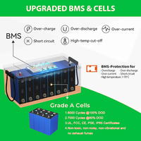 Batteries LiFePO4 Phosphate Fer Lithium Solaire 12V 24V 100Ah 200Ah 280Ah 300Ah en Stock UE PL Sans Taxe, Batteries Lithium-Ion 24V