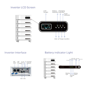 Sistema Solar Híbrido de 3kw, 5kw, 8kw, 10kw, 11kw, 12kw, Fuera de Red, con Doble MPPT, para el Hogar - Product Image 1