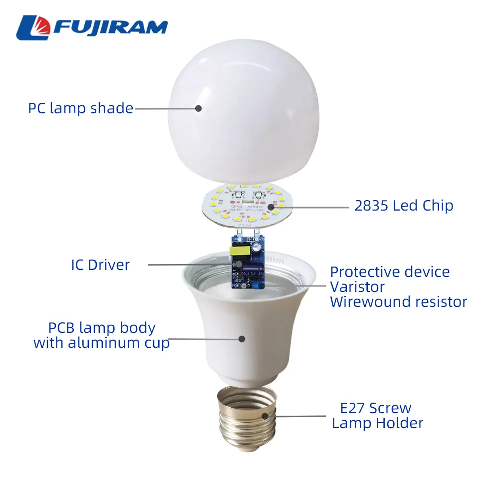 Fujiram Ce CB 165-265V 85-265V B22 E27 5W 7w 9w 12w 15w 18w bohlam lampu Led dalam ruangan led mentah aksesoris Skd bohlam Led 9w