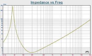 निर्माता कार में 15 इंच की संगीत कार में सर्वश्रेष्ठ संगीत वक्ताओं को निर्देशित करते हैं। - Product Image 6
