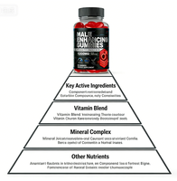 Gummies de Maca Naturelle – Vente Directe Usine – Amélioration de la Santé Sexuelle Masculine Adulte – Stimulant de Libido Certifié Halal – Gestion de l'Énergie – Augmentation de l'Énergie