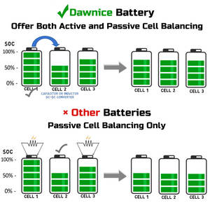 Mejor <span class=keywords><strong>Precio</strong></span> en Baterías Lifepo4 de 5kw 10kw 15kw 100ah 200ah, Baterías de Iones de Litio de 5kwh 10kwh para Sistema de Energía - Product Image 3