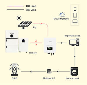 Garantie 5 ans, 8000 cycles, LiFePO4, installation facile, compatible avec l'énergie solaire rurale SEA, batterie de stockage d'énergie solaire 5KWH - Product Image 3